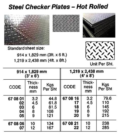 checker plate thickness